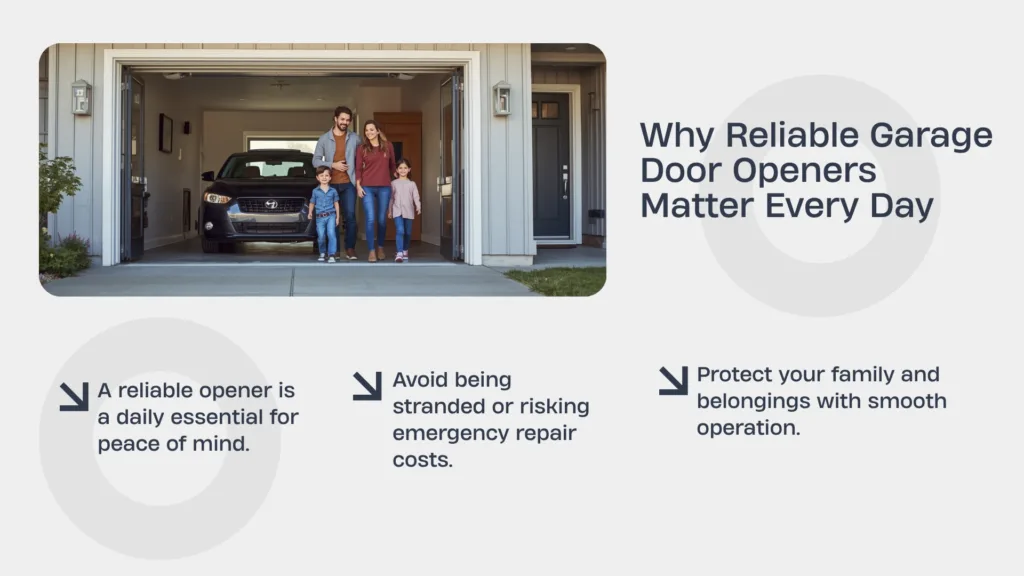 Reliable Garage Opener Installation for daily safety and peace of mind